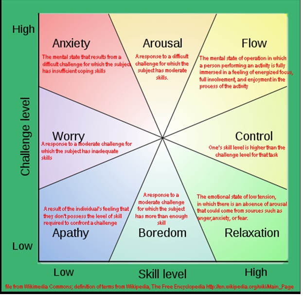 Flow: The Psychology of Optimal Experience Harper